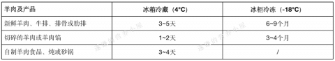 佛山食品销毁04