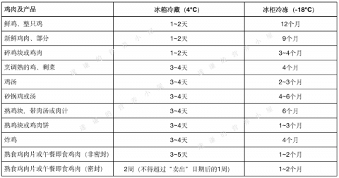 佛山食品销毁02