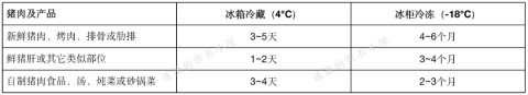 佛山食品销毁01