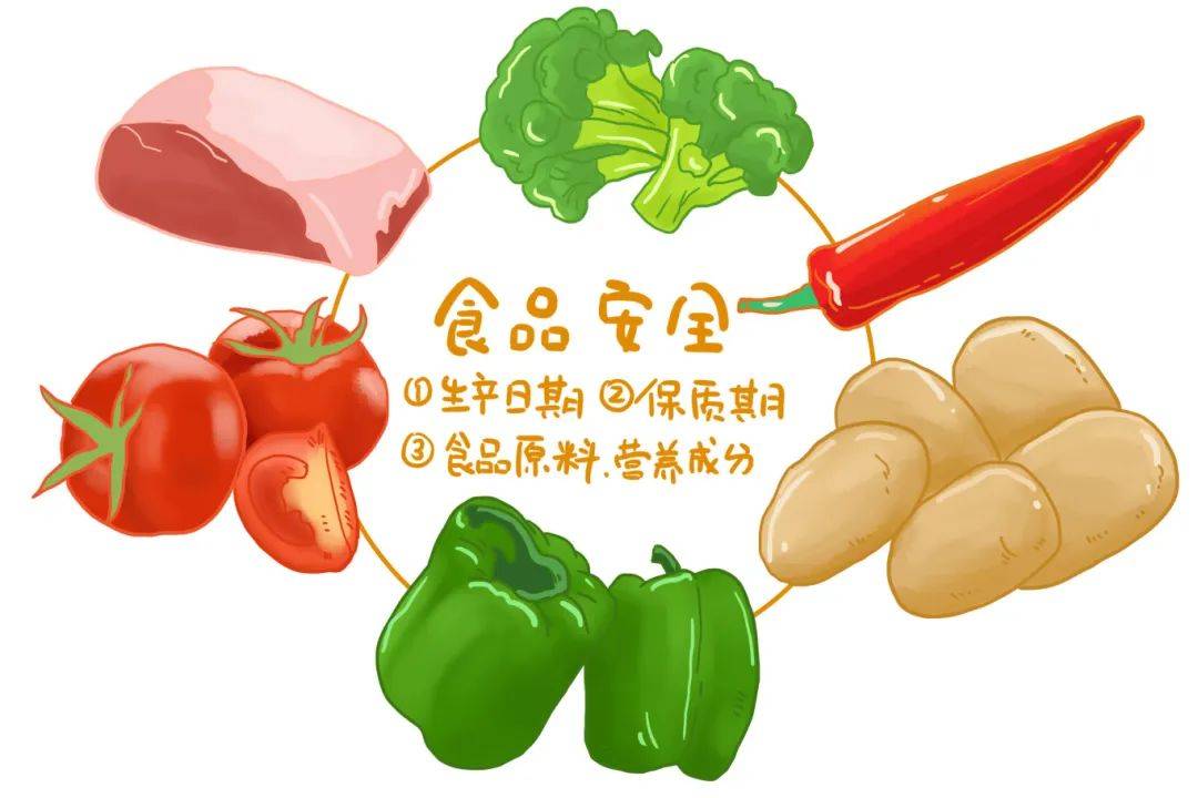 科普 | 食品安全人人有责，关乎你我他